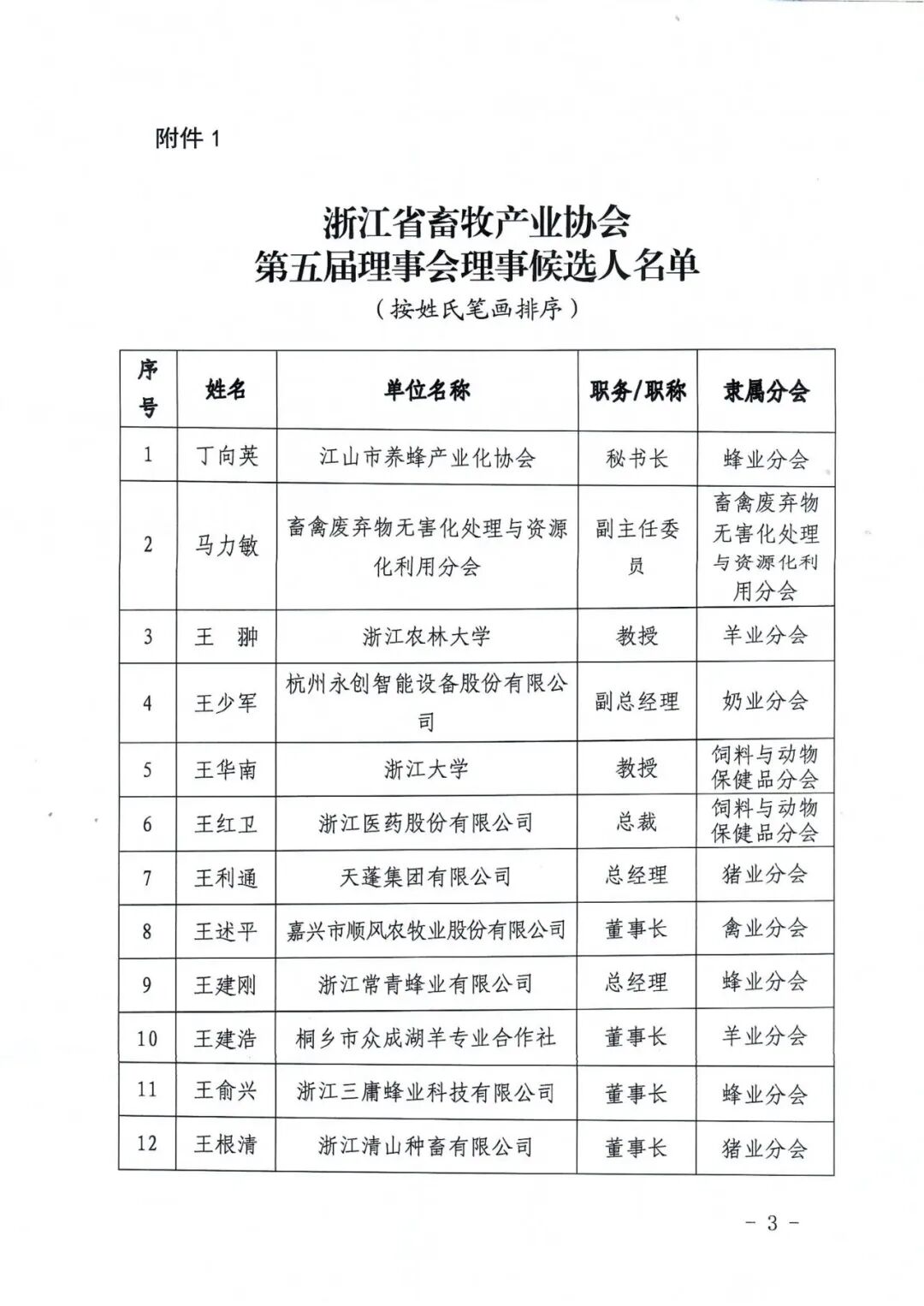 浙江省畜牧产业协会关于发布换届选举候选人名单的公告_03.png.png
