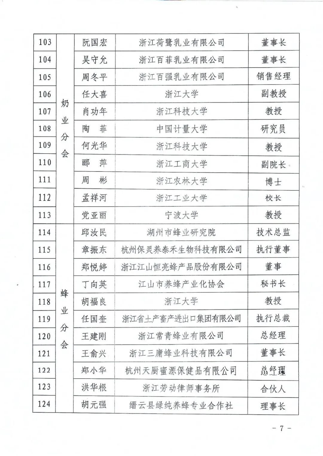 浙江省畜牧产业协会关于发布第五届会员代表大会会员代表名单的公告_07.png.png