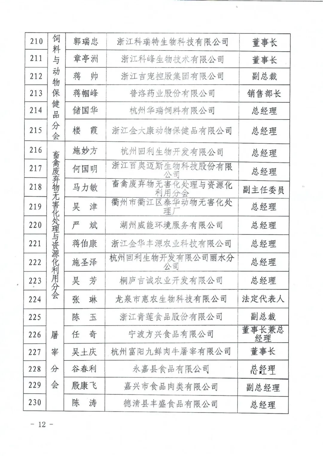 浙江省畜牧产业协会关于发布第五届会员代表大会会员代表名单的公告_12.png.png