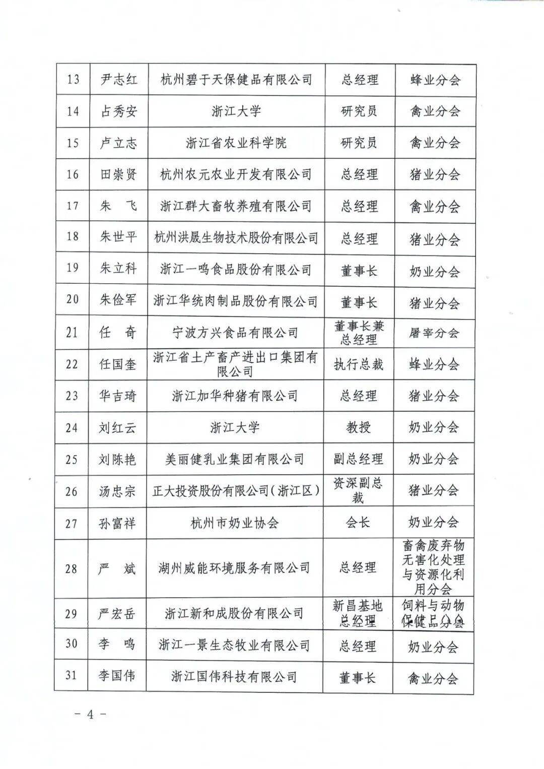 浙江省畜牧产业协会关于发布换届选举候选人名单的公告_04.png.png