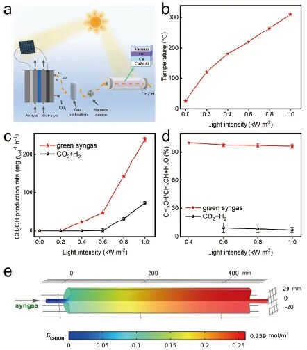 頂刊速遞丨最新研究集錦，看我們的聯(lián)合實驗室如何展現(xiàn)電鏡科技!