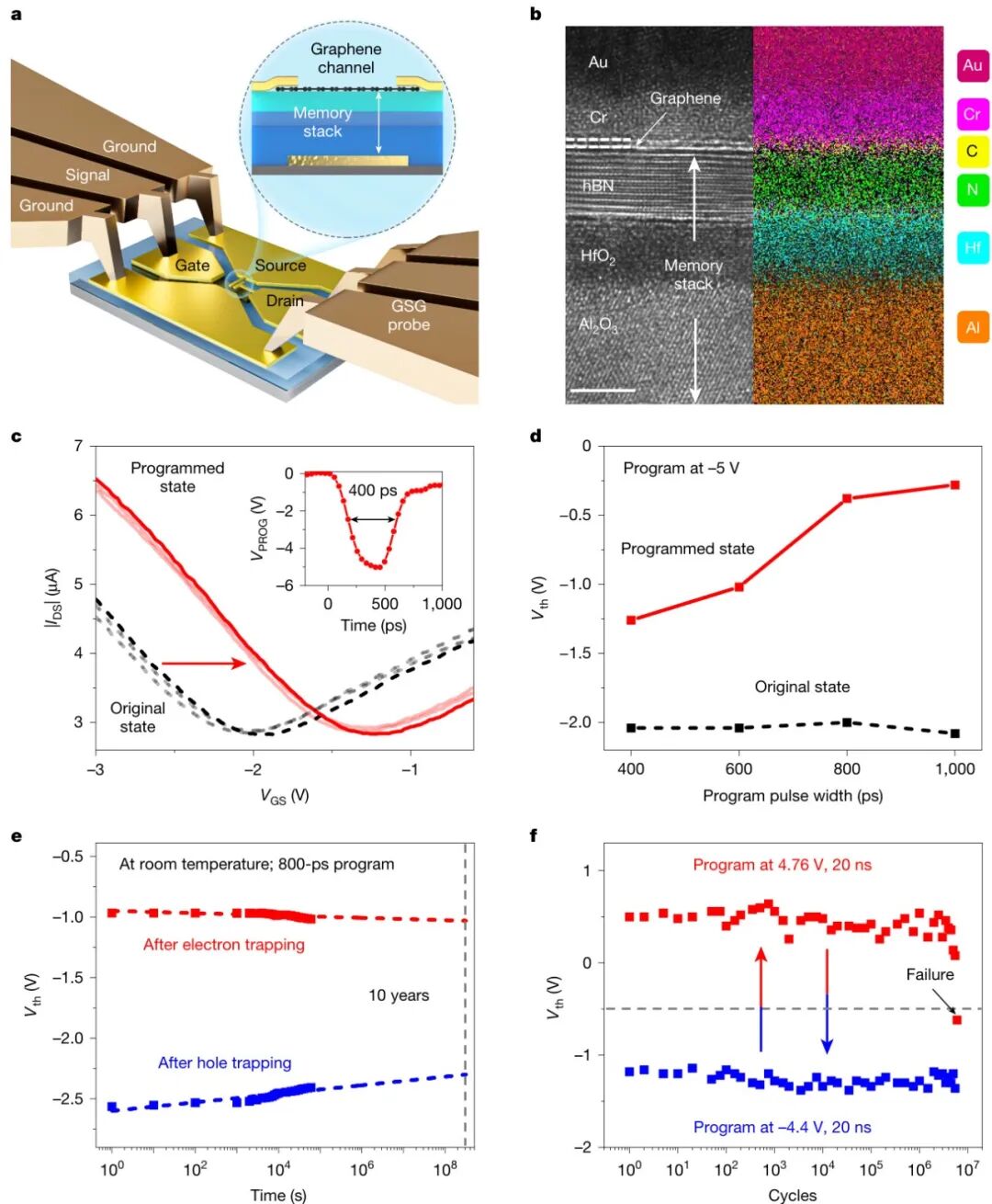 頂刊速遞 《Nature》最新研究集錦，看我們的用戶如何帶領(lǐng)電鏡科技