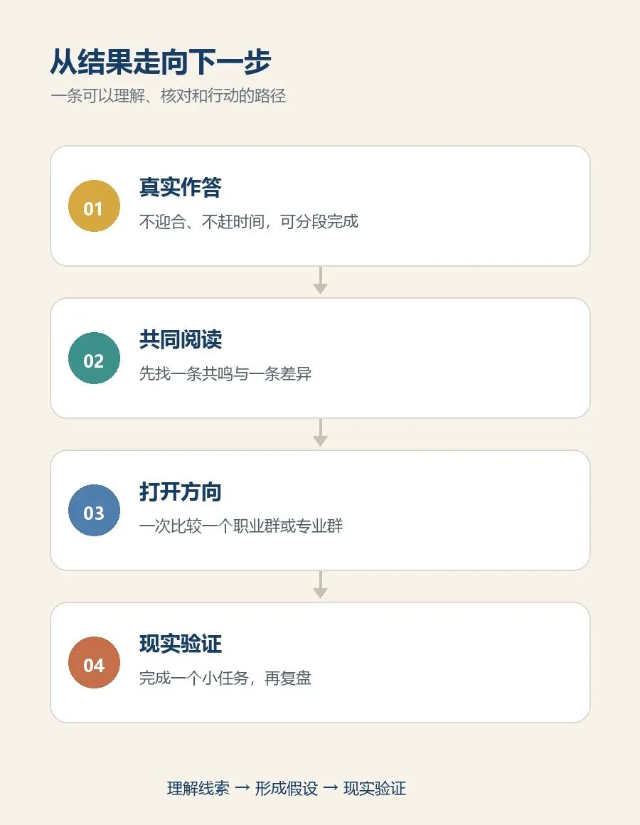 文章核心路径信息图