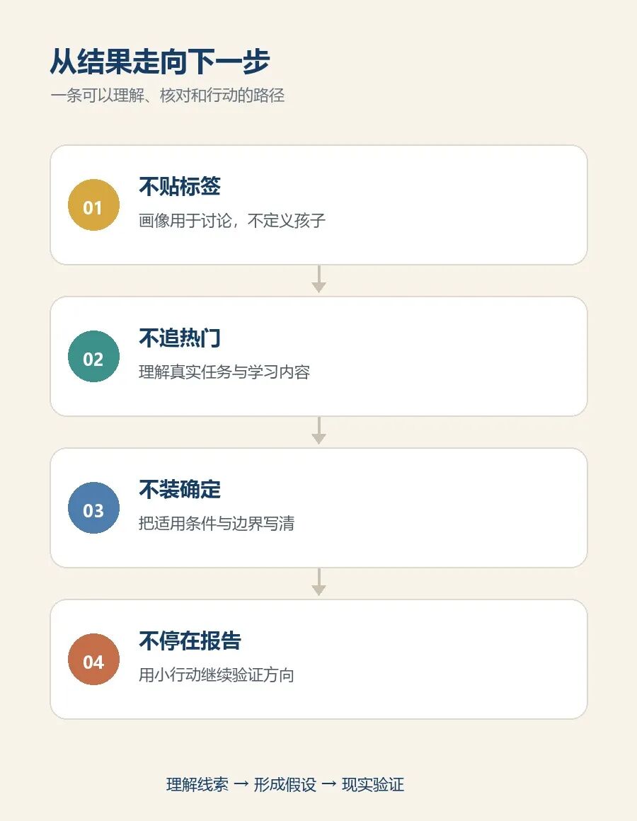 文章核心路径信息图