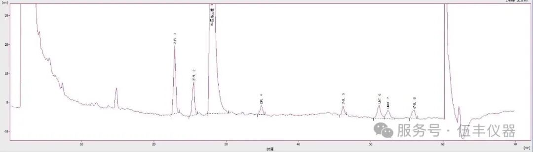 LNT与LNnT分离度＞1.7！伍丰仪器EX1800荧光法攻克HMOs异构体分离难题