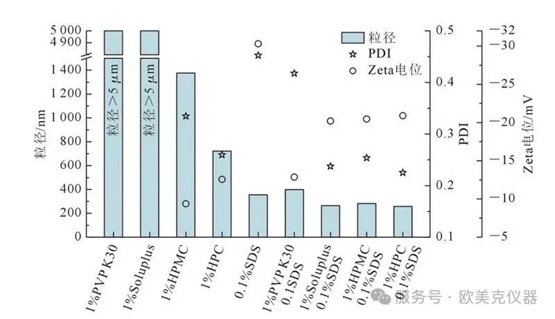 先进纳米电位检测技术助力解决逆研磨问题