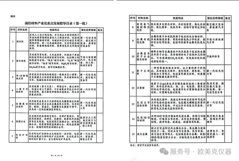 先进纳米电位检测技术助力解决逆研磨问题