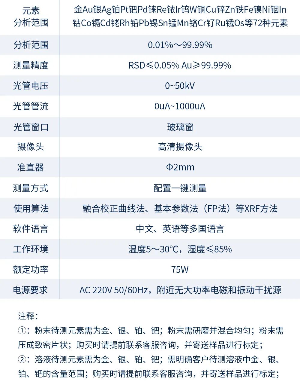 新品发布丨霍尔德电子光谱测金仪全新升级