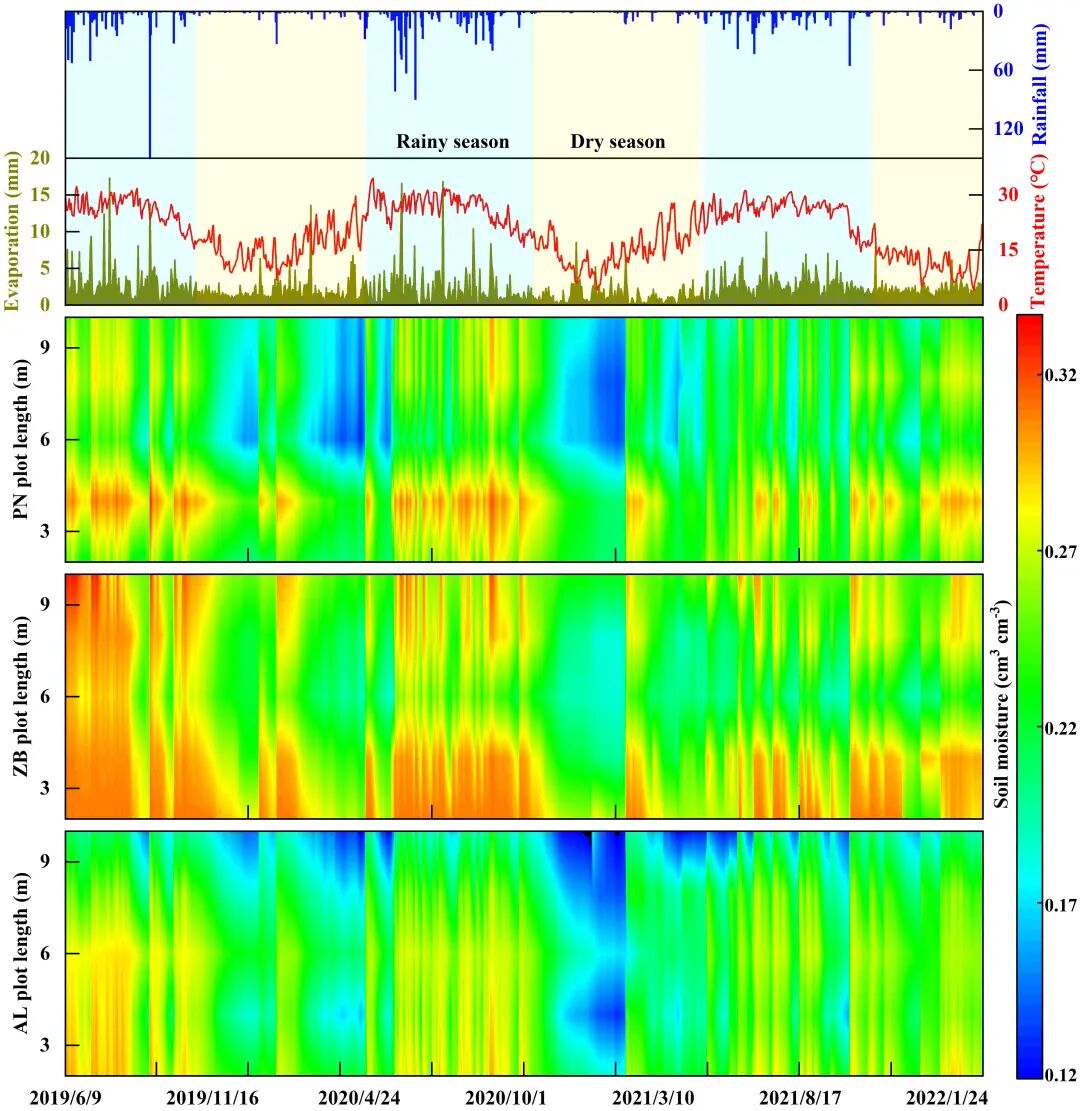LI-2100 | 喀斯特坡地的水文秘密：雨水与植被如何左右土壤水分和径流？