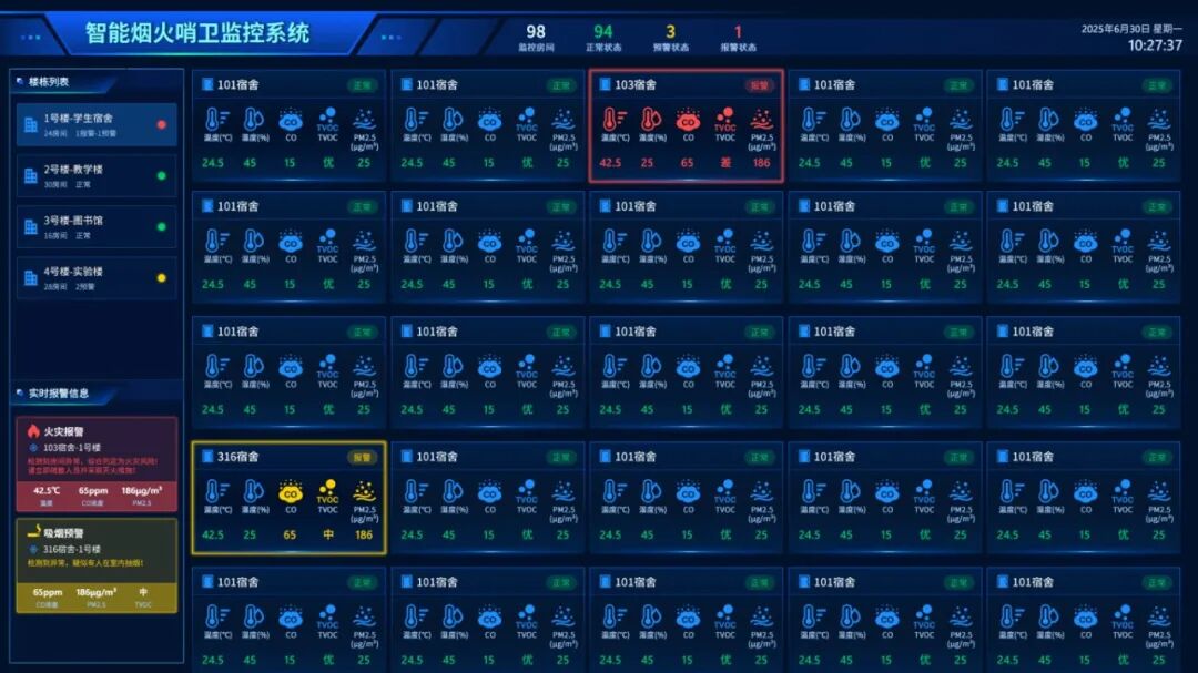 传统探测器out！新一代感知坞打造校园宿舍“安全神话”