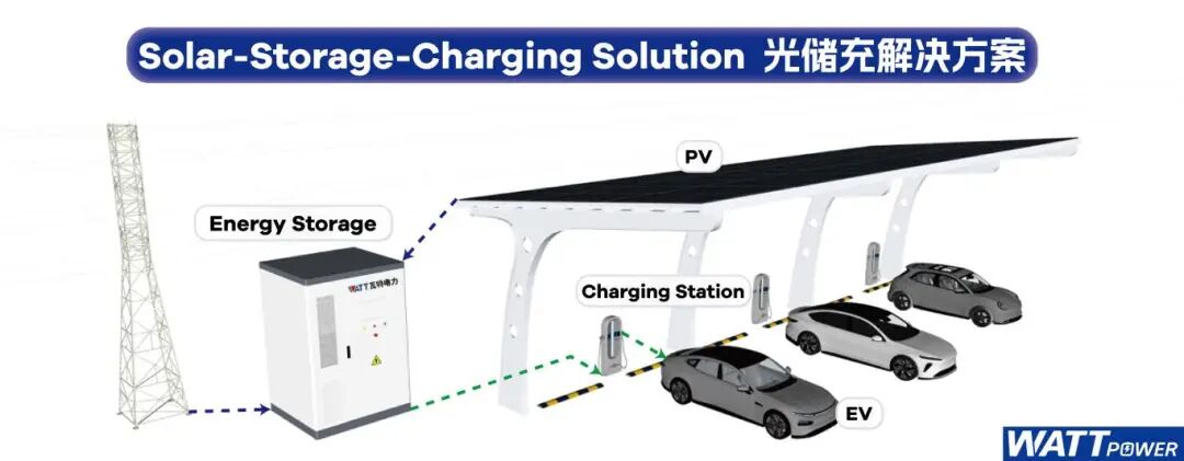 光储充_画板 1.jpg