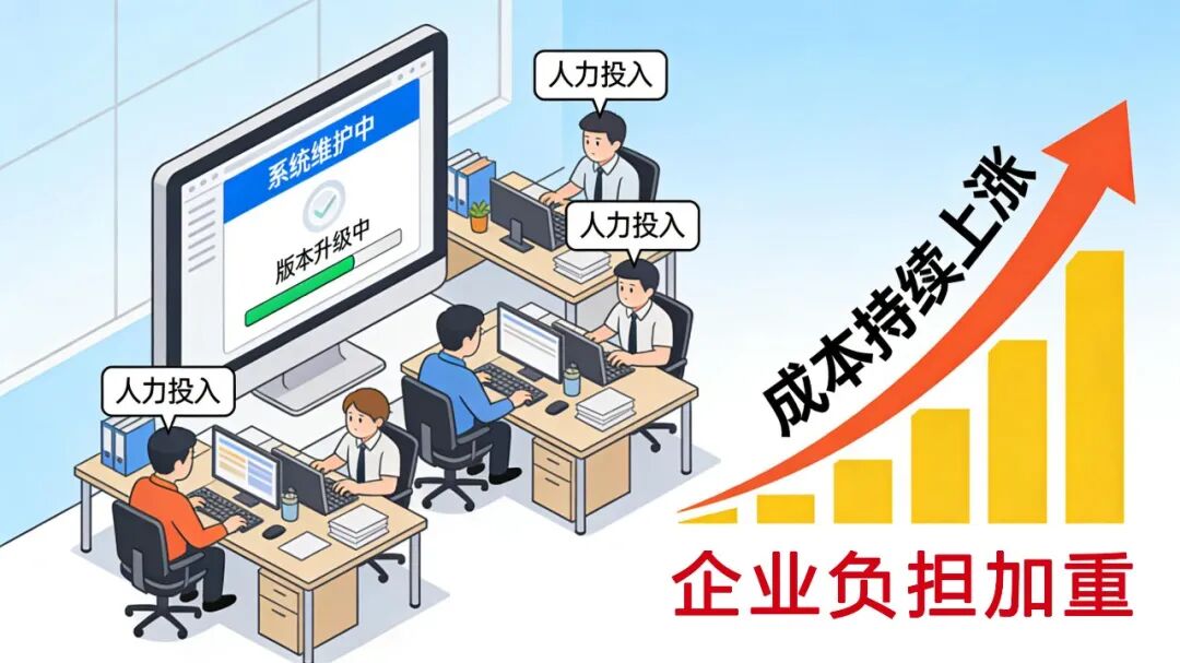 企业数字化越转越累？8大痛点直击核心