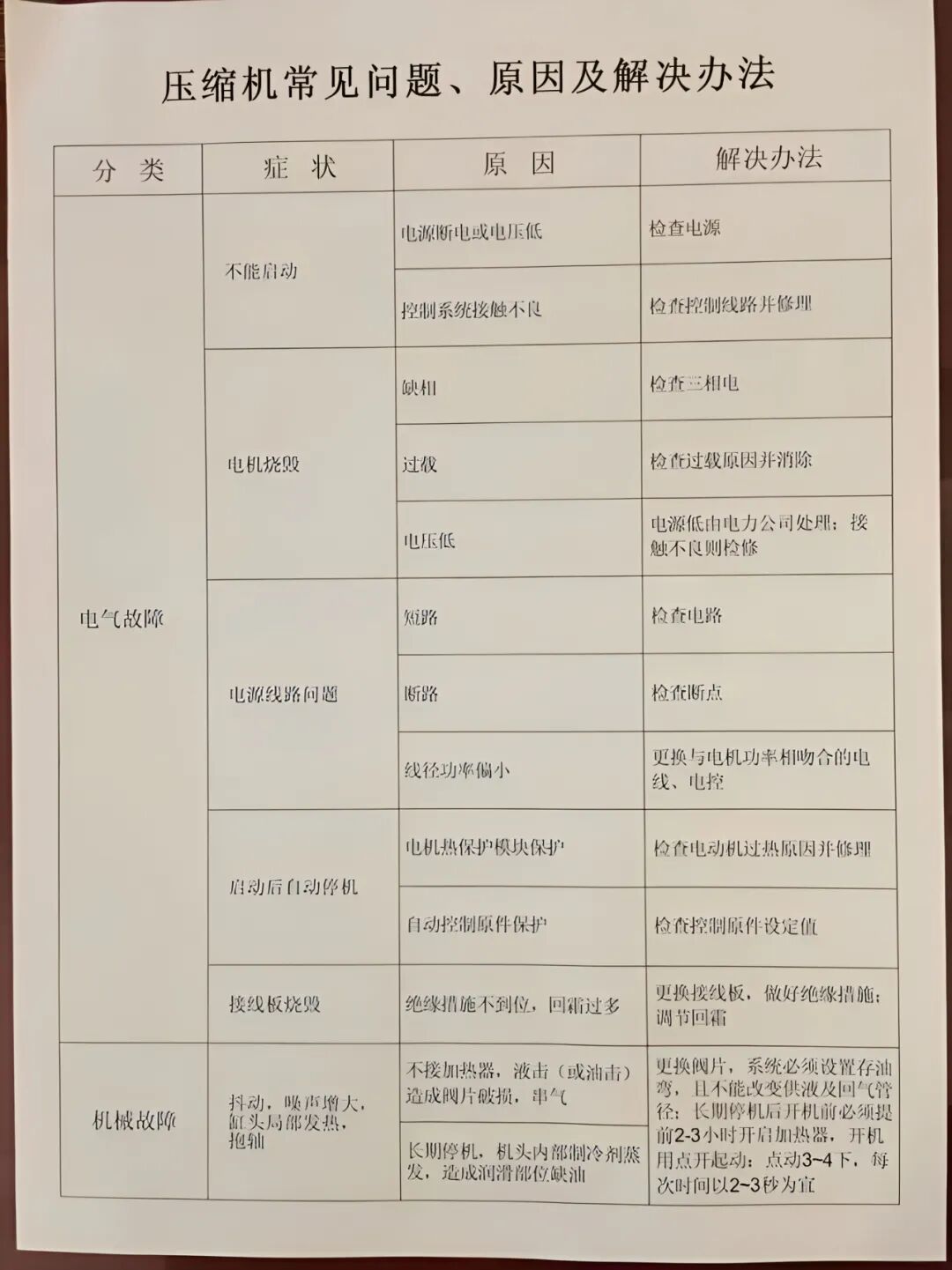 制冷技术|组合冷库维护与故障处理技术手册(pic1)