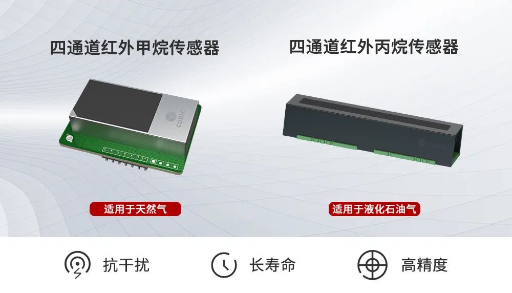 四方光電參加《紅外型家用和餐飲場所可燃氣體探測器》標準宣貫會