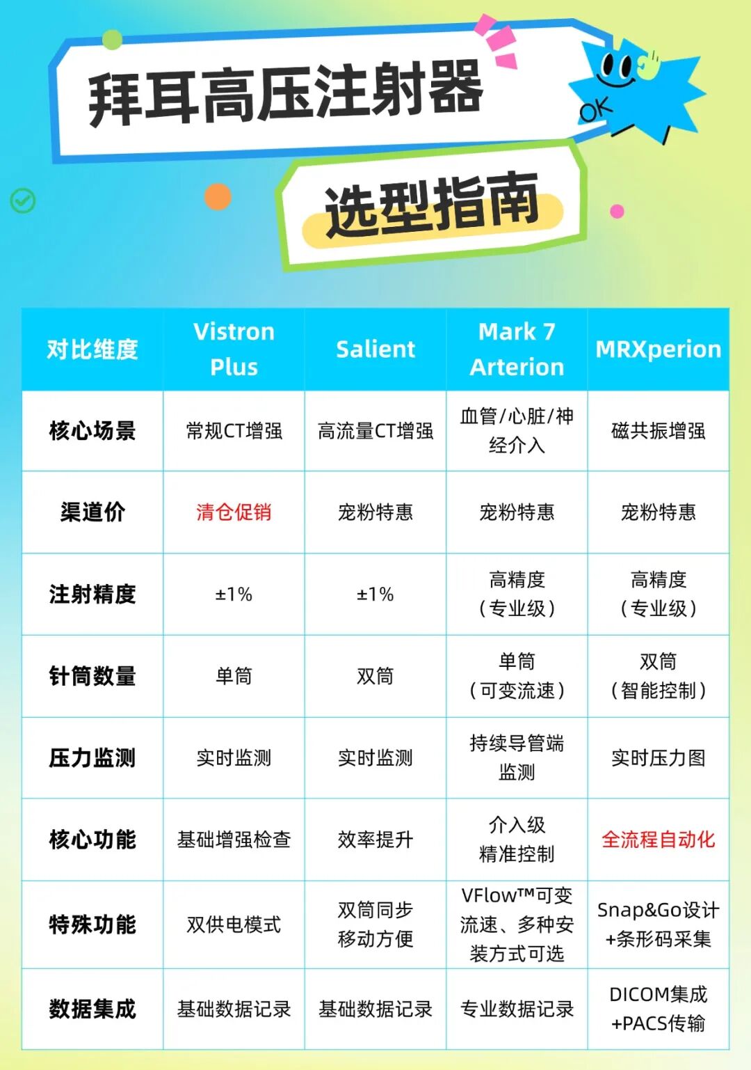 高压注射器都有哪些同样是高压注射器，为什么主任只认TA？多型号深度解析！_https://www.jmylbn.com_新闻资讯_第9张