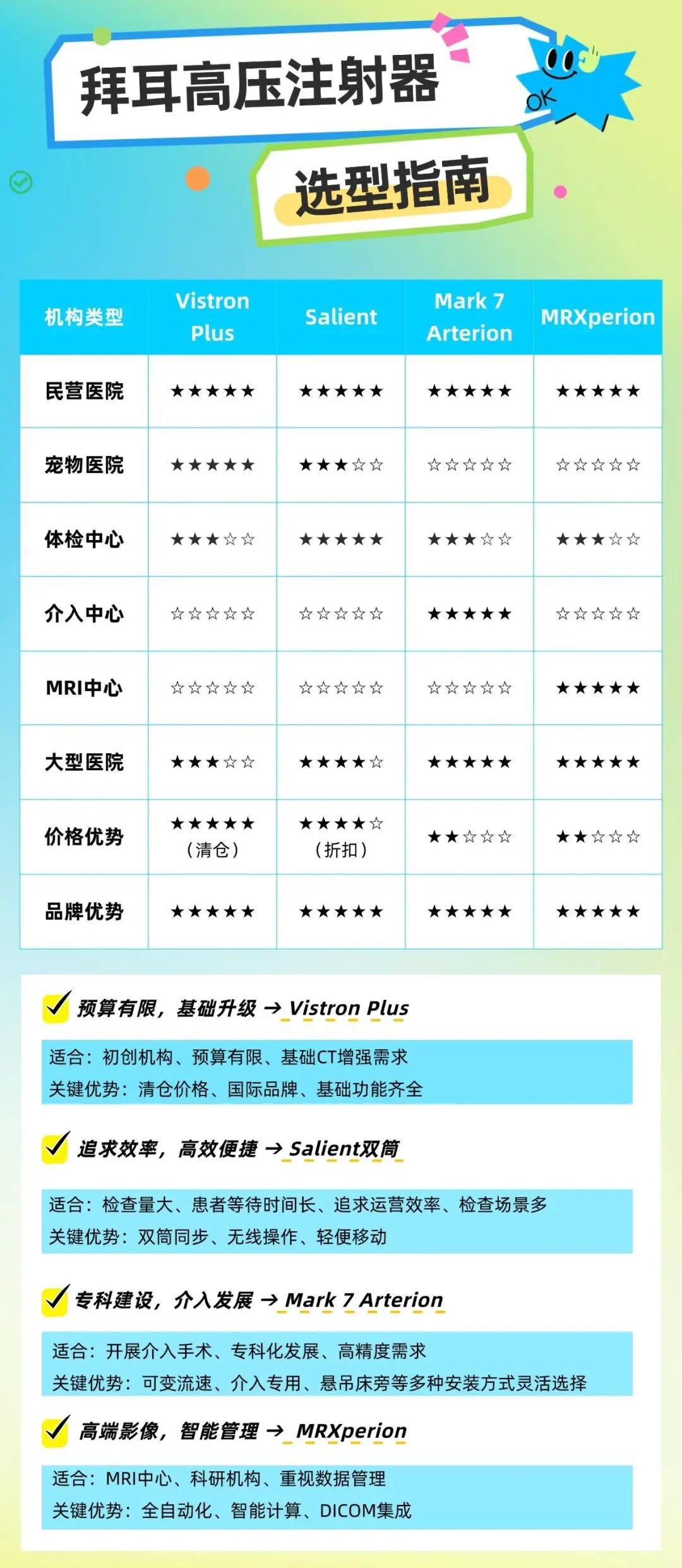 高压注射器都有哪些同样是高压注射器，为什么主任只认TA？多型号深度解析！_https://www.jmylbn.com_新闻资讯_第10张