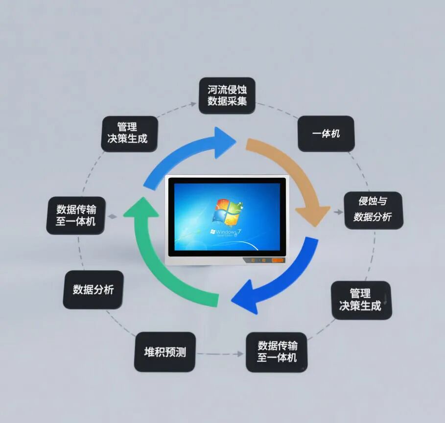 触摸一体机