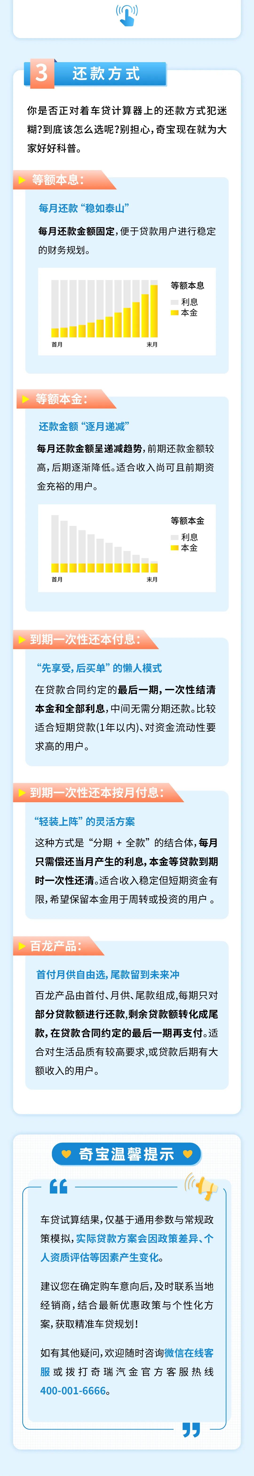 车贷计算器2024贷款计算器每月还款明细最新