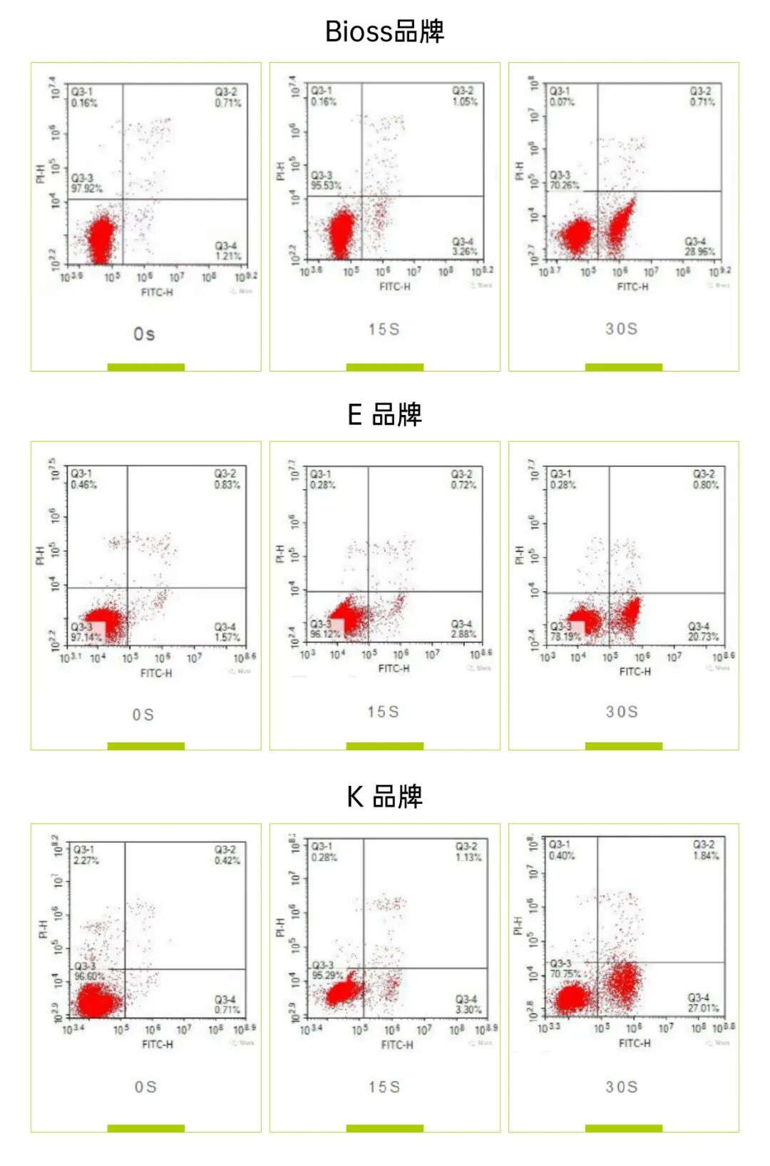 百剂开启｜科研好物