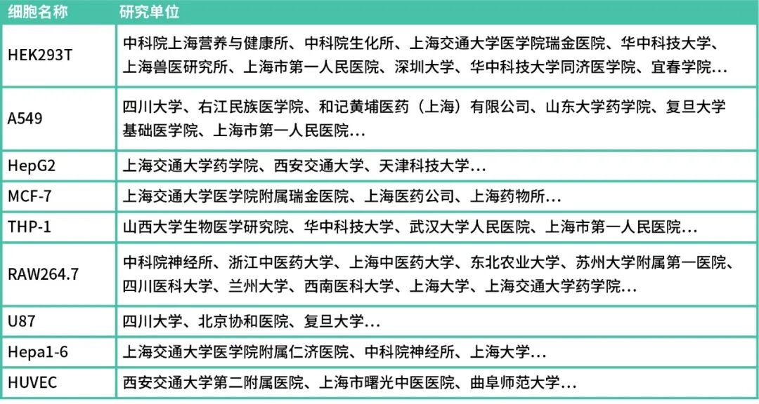 細胞凍存液選擇指南