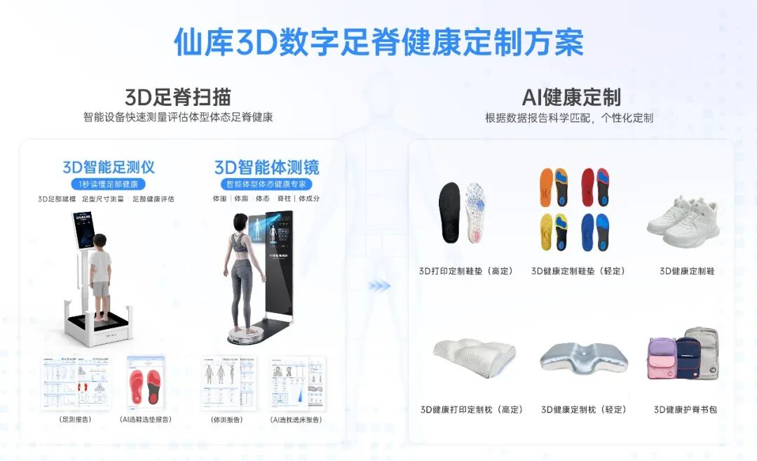 当AI与3D扫描走进中医诊所，科技助力主动健康管理-深圳仙库智能有限公司