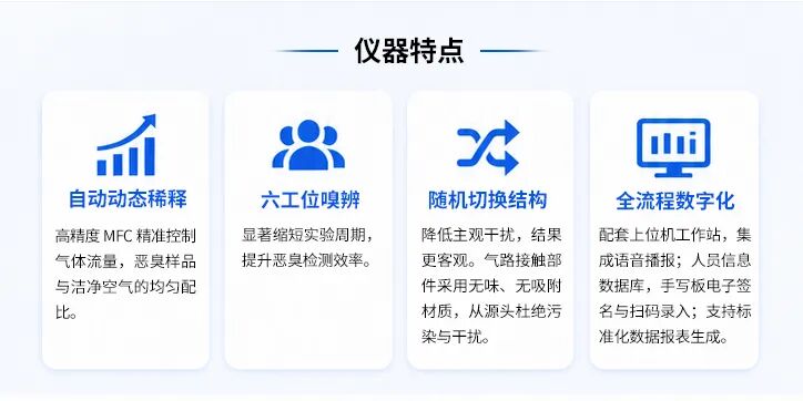 新品发布丨ZR-5215A/B型动态稀释嗅辨仪