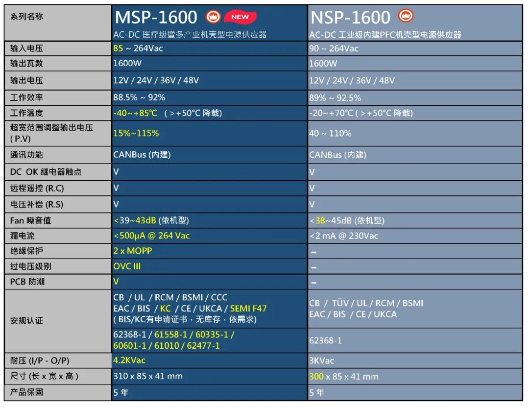 明纬1600W电源.jpg