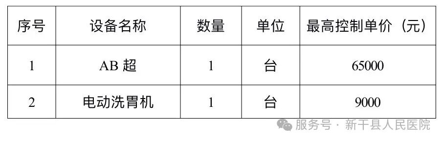 眼科ab超检查单怎么看新干县人民医院眼科AB超等设备采购项目竞争性谈判采购公告_https://www.jmylbn.com_新闻资讯_第2张