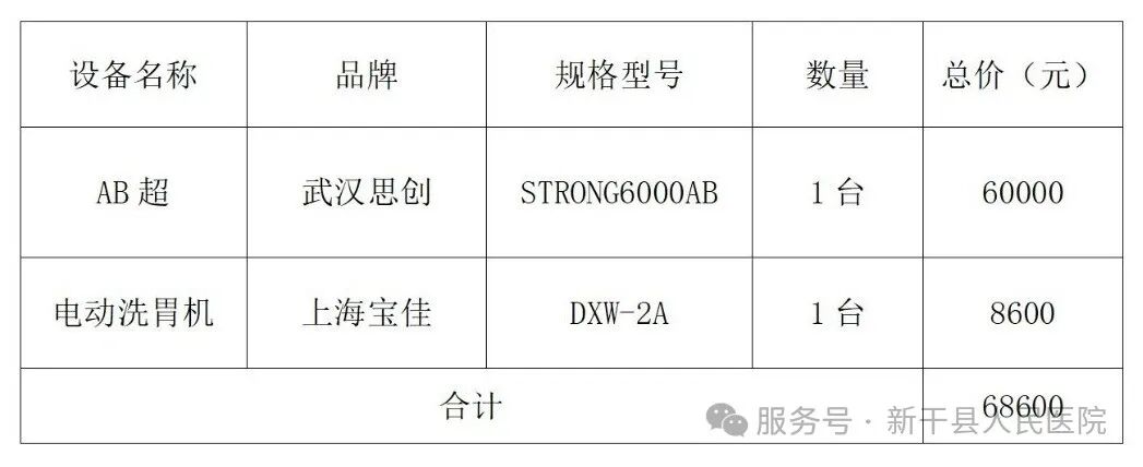 眼科ab超检查单怎么看新干县人民医院眼科AB超等设备采购成交结果公示_https://www.jmylbn.com_新闻资讯_第2张