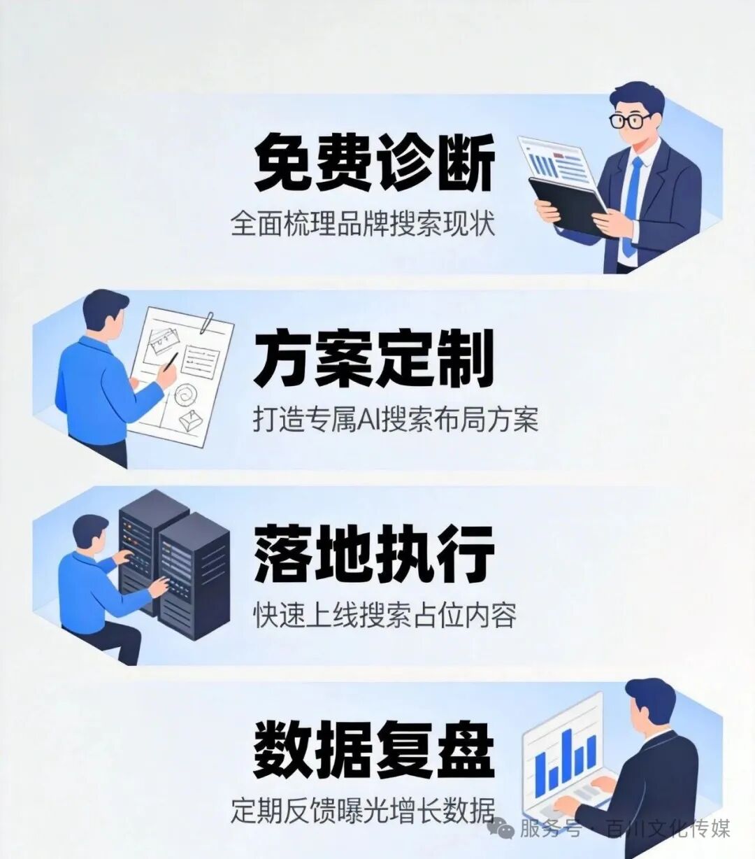 合作流程