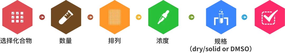 Compound Library | TargetMol