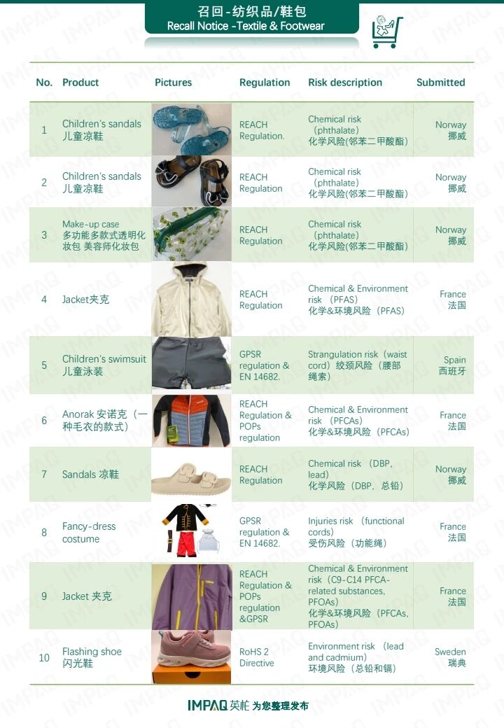 消费品｜海外召回资讯（2026年 2月）