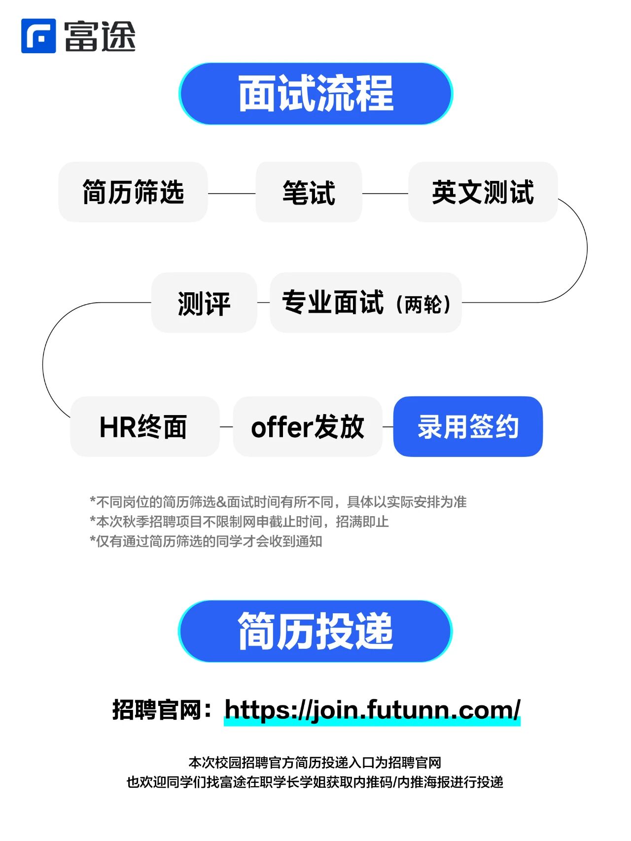 招聘公告图片