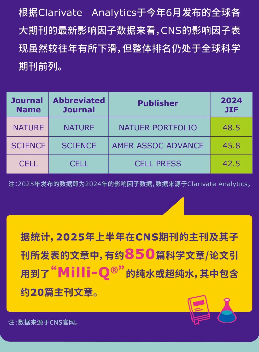 盤點(diǎn)2025上半年CNS中出現(xiàn)的“Milli-Q&reg;