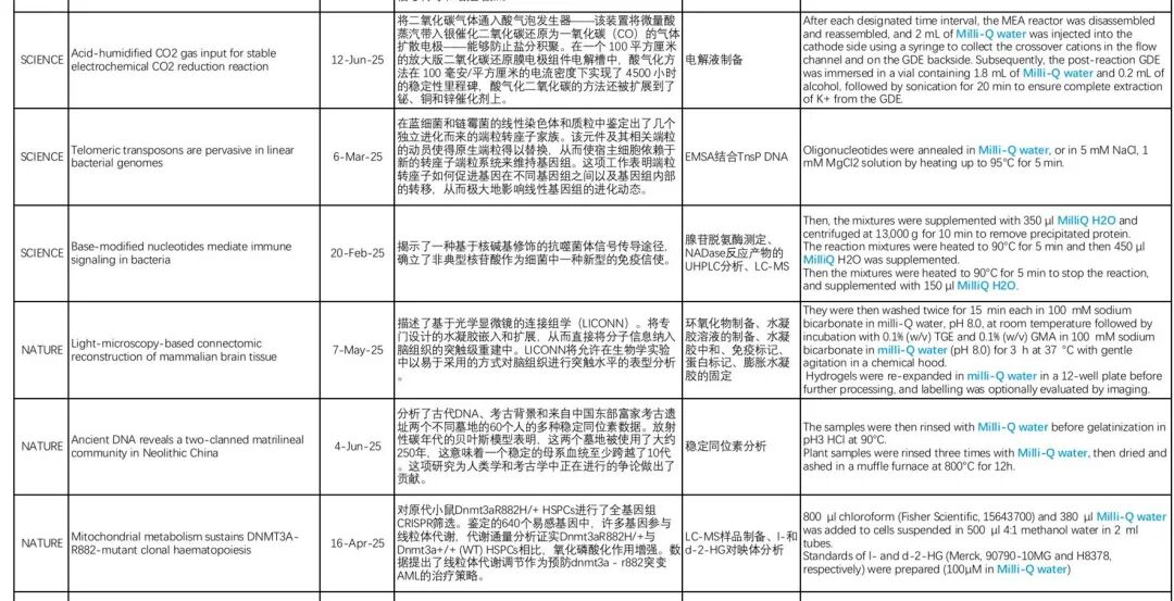 盤點(diǎn)2025上半年CNS中出現(xiàn)的“Milli-Q&reg;