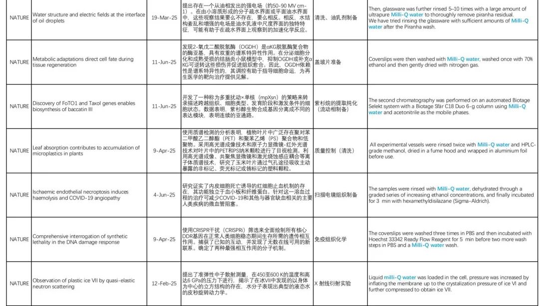 盤點(diǎn)2025上半年CNS中出現(xiàn)的“Milli-Q&reg;