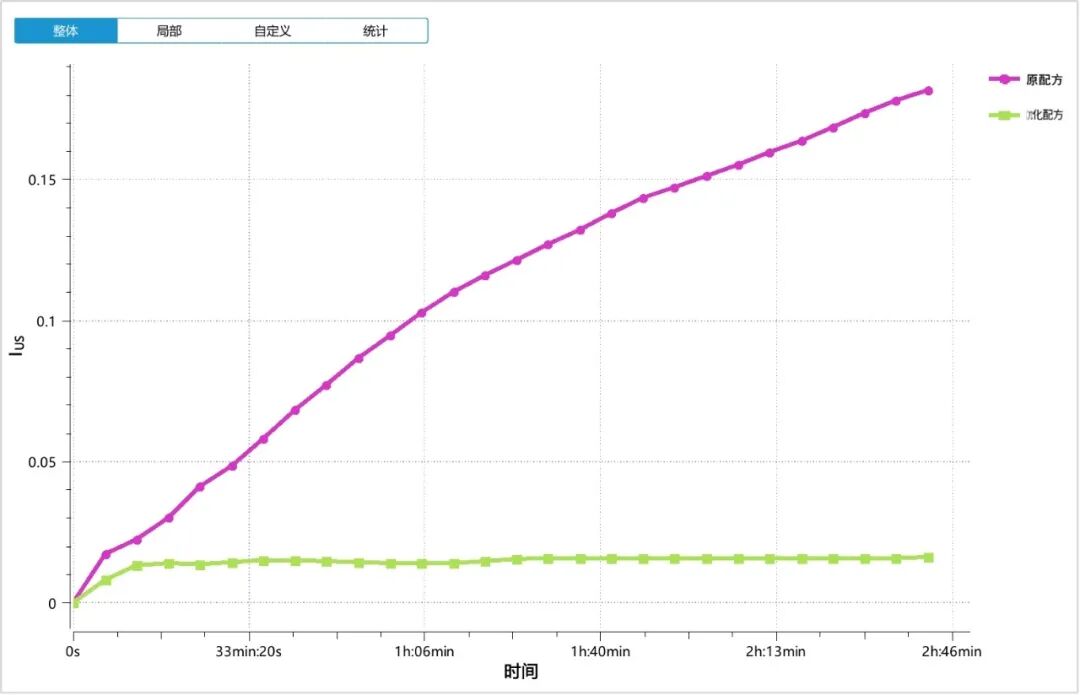 BeScan Lab+助力农药 OD 研发：复配油悬浮剂稳定性快速优化