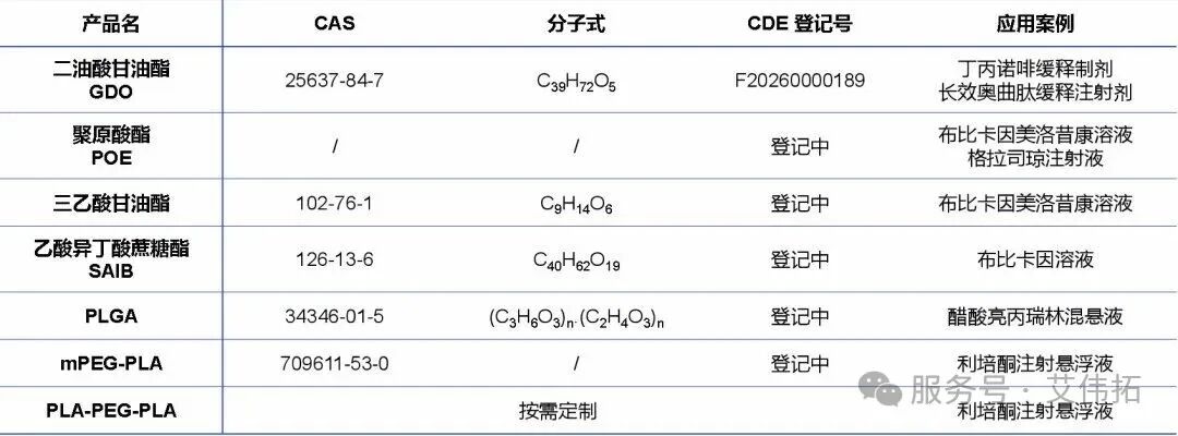 原位凝胶上市制剂案例分享（四）：益普舒口腔凝胶