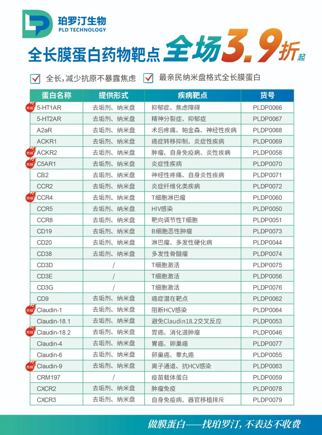 PLD暖冬特惠：全长跨膜蛋白目录产品3.9折起