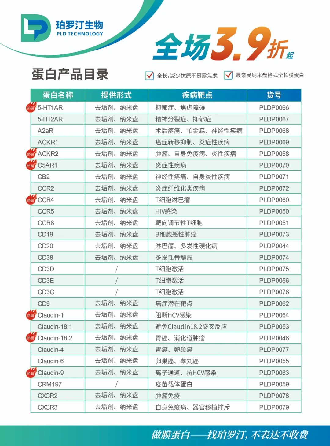 免費試用 | 全長跨膜STING1蛋白--破譯免疫，解鎖抗癌與自免疾病治療新密碼