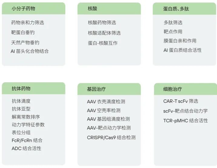 直播預告 |9月24日18：00 實時非標記互作檢測-Gator BLI原理和應用