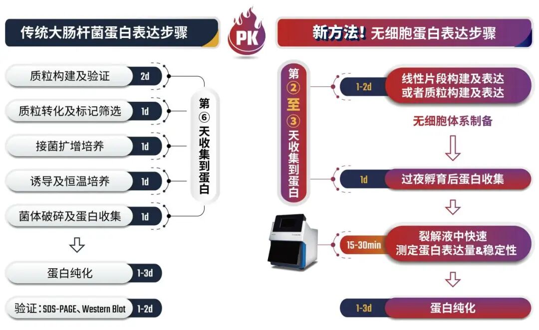 中國珀羅汀×德國NanoTemper：“蛋白表達+快速驗證