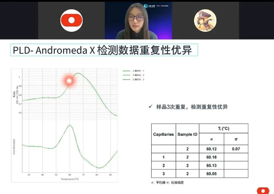 中國珀羅汀×德國NanoTemper：“蛋白表達+快速驗證