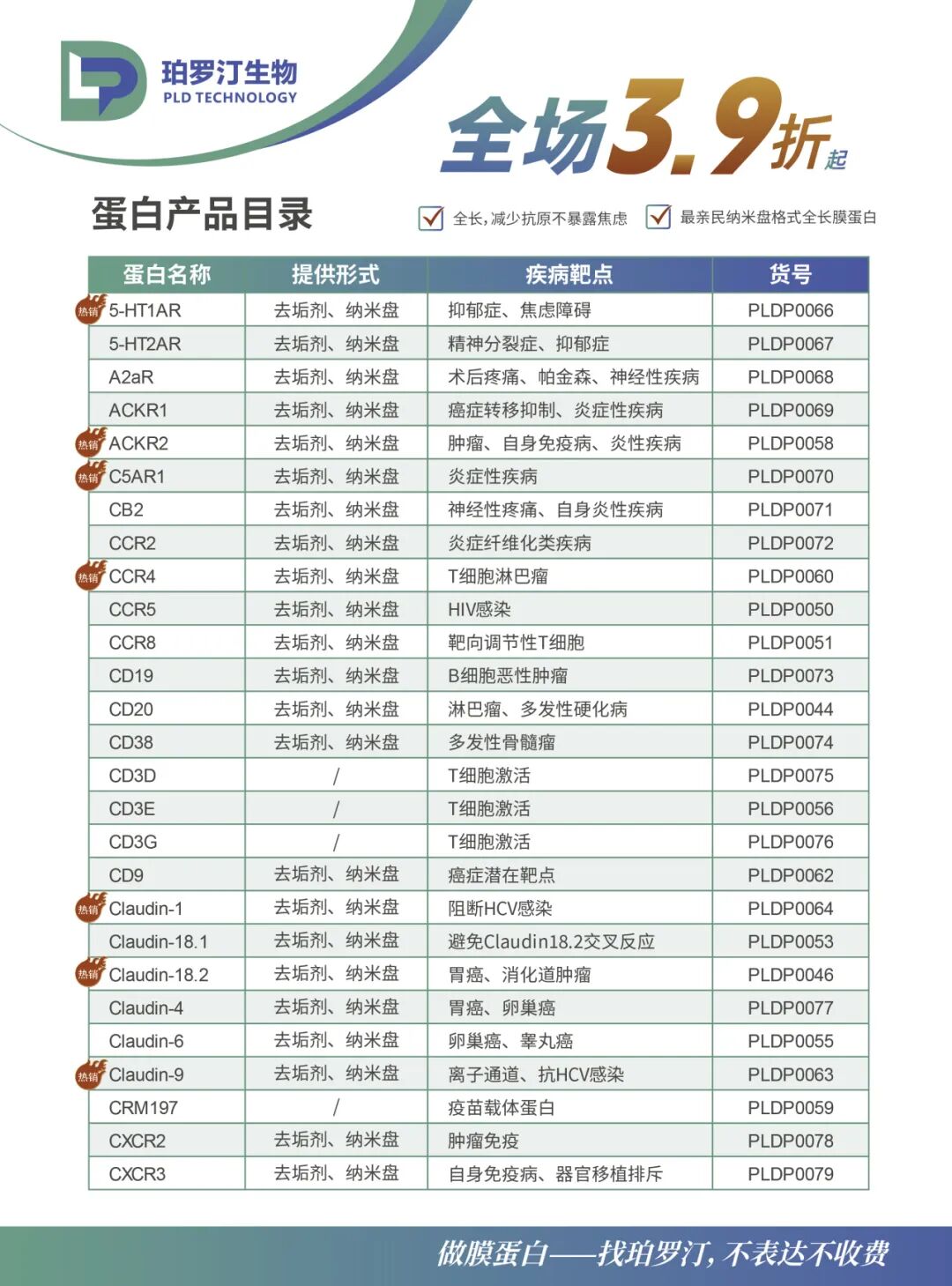 重磅福利！珀羅汀全長膜蛋白免費試用+低至3.9折，助您科研“省