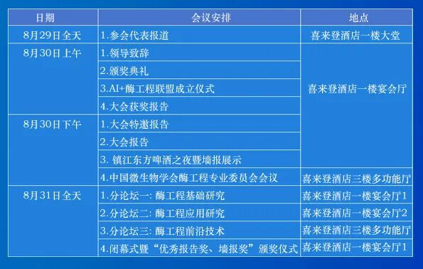 邀您參會| 珀羅汀邀您共聚第十五屆中國酶工程學術研討會