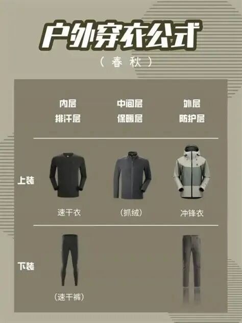 掌握户外三层穿衣法，实用技巧与细节全面解析_抓绒衣裤_什么值得买