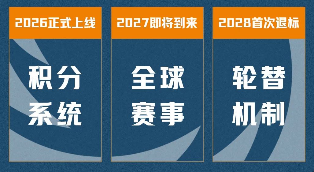 英雄联盟官宣卡牌游戏