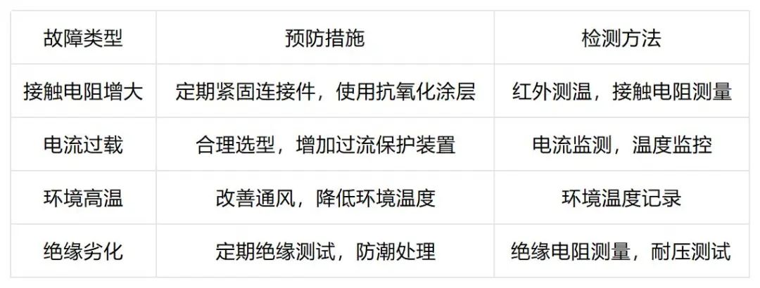 表2：连接器过热与短路故障的预防措施.jpg