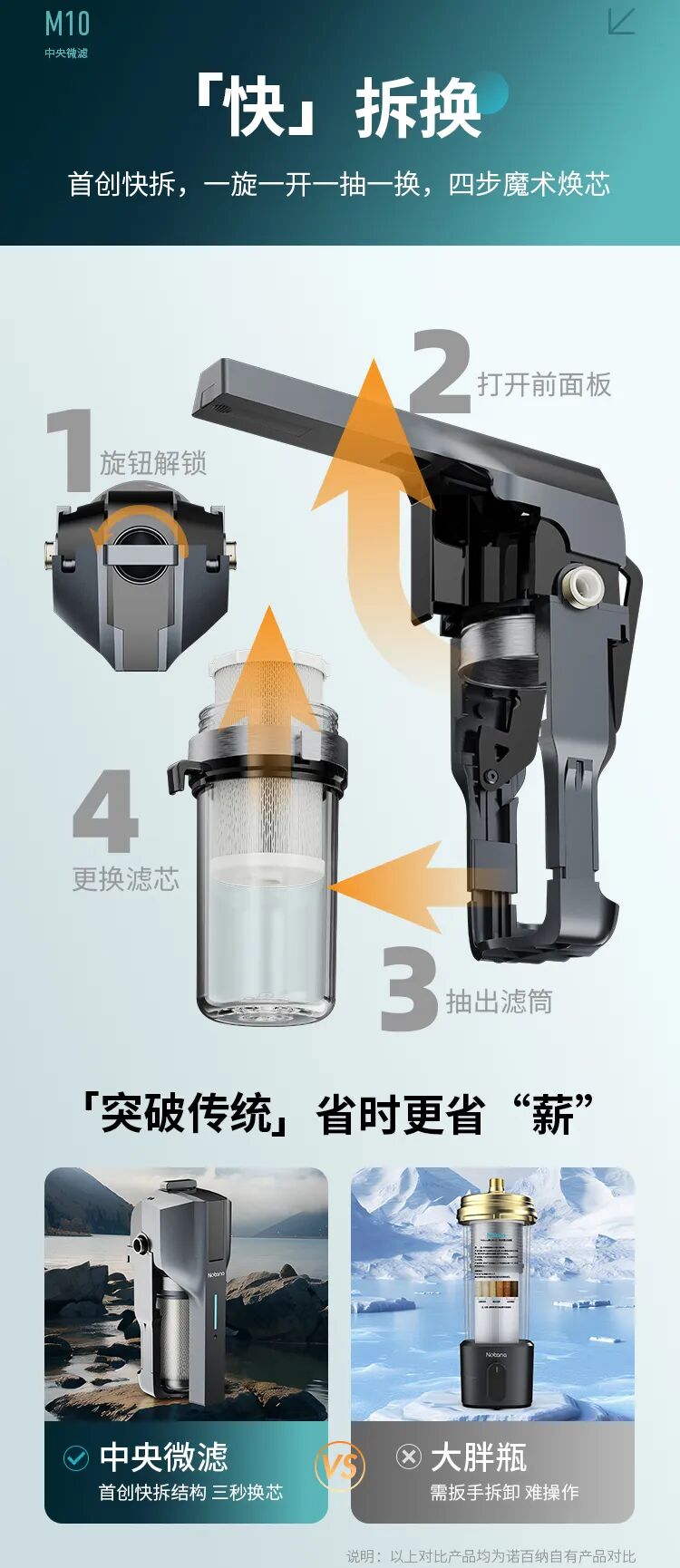 新品速递丨诺百纳M10中央微滤炫酷上市 小身材大不凡！