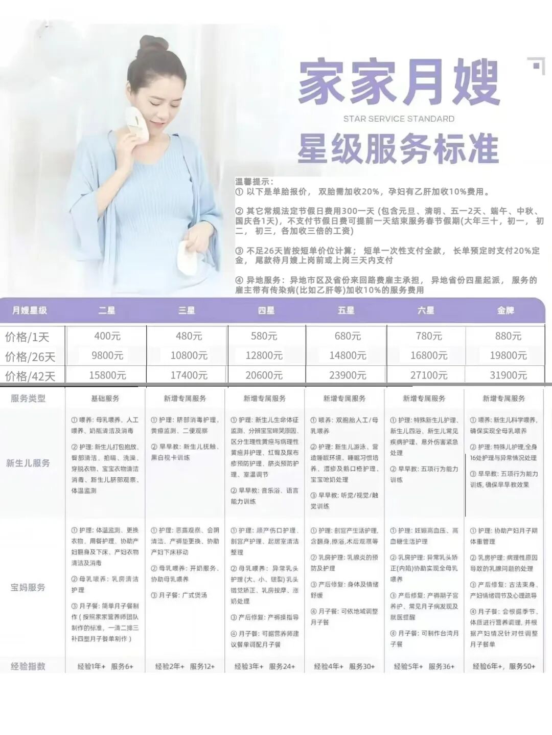 家家月嫂服务保障